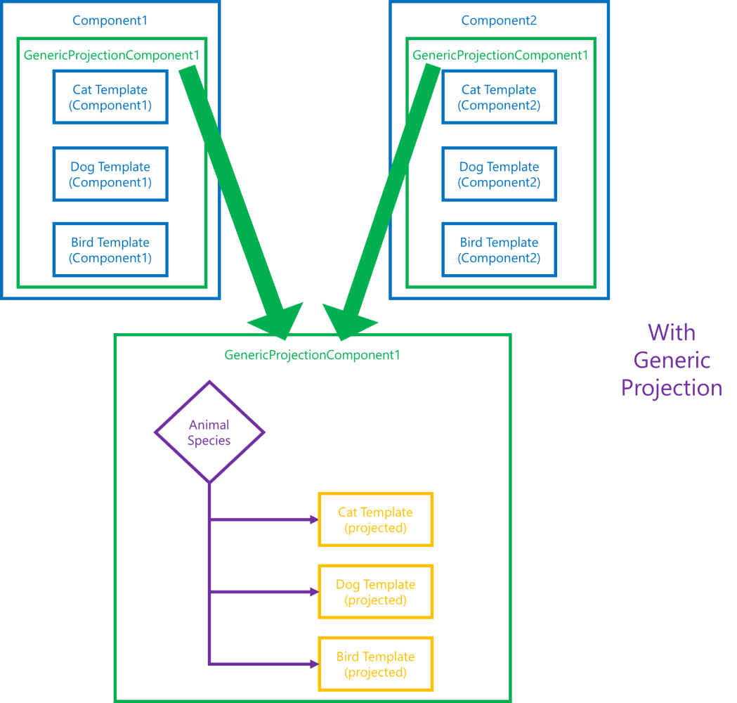 with-generic-projection.png